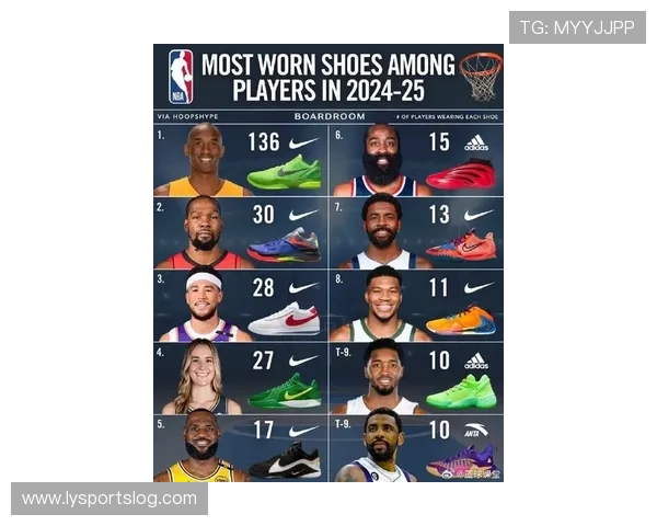 NBA球星中谁的鞋码或身材尺寸最大